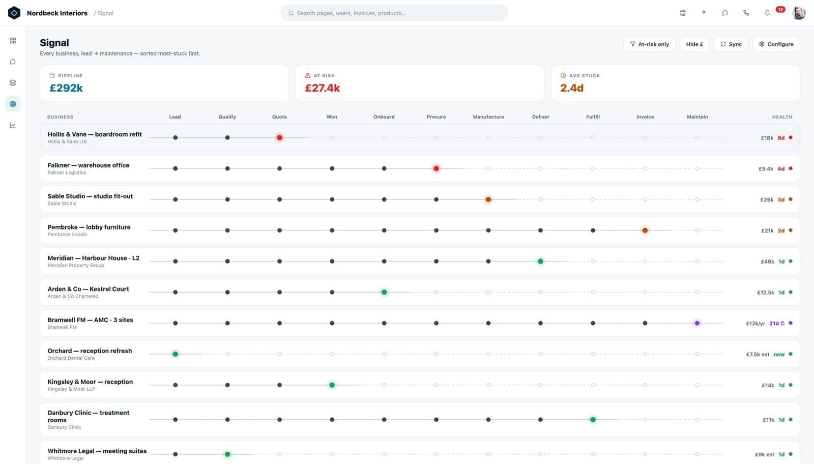 A production operations platform used as a delivery-system case study